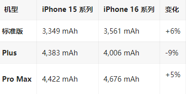 莺歌海镇苹果16维修分享iPhone16/Pro系列机模再曝光