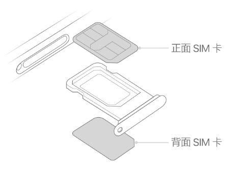 莺歌海镇苹果15维修分享iPhone15出现'无SIM卡'怎么办