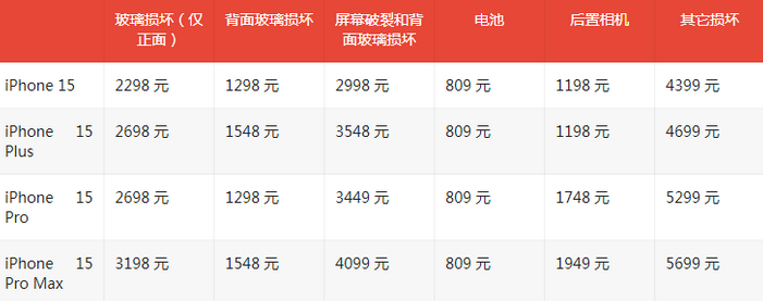 莺歌海镇苹果15维修站中心分享修iPhone15划算吗