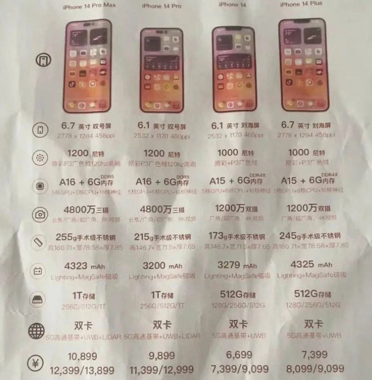 莺歌海镇苹果14维修分享苹果 iPhone 14 预售价现身 