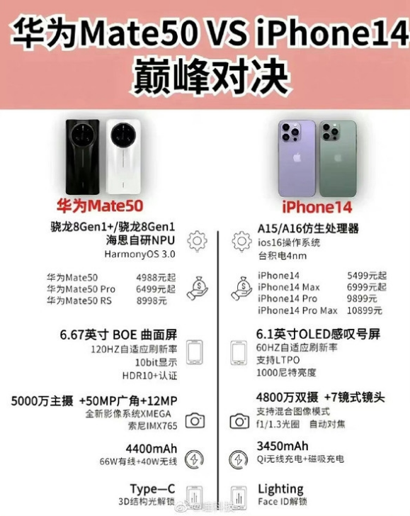 莺歌海镇苹果14维修分享iPhone14和华为mate50，应该怎么选 