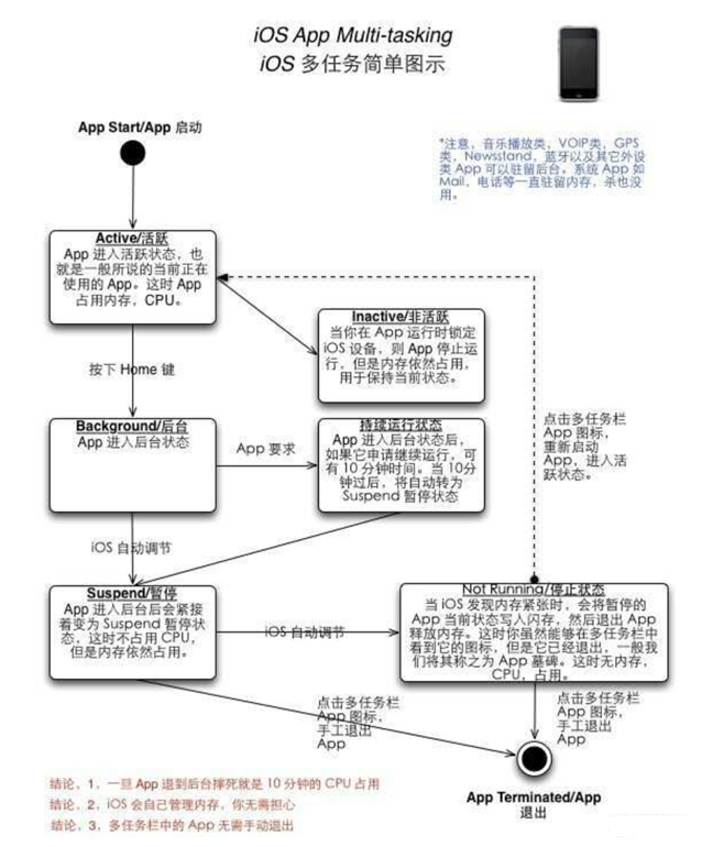 莺歌海镇苹果手机维修分享iPhone 为什么不加大内存 