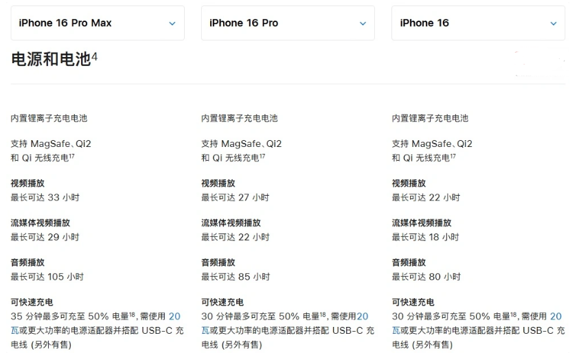 莺歌海镇苹果手机维修分享 iPhone 16 目前实测充电峰值功率不超过 39W 