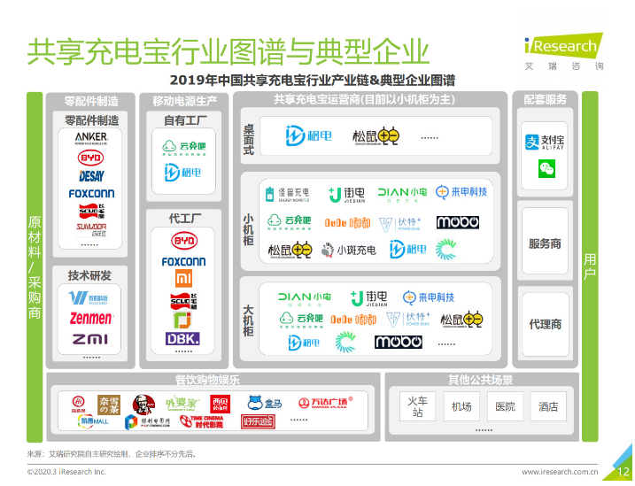 莺歌海镇苹果手机维修分享iPhone 12 如何安全使用共享充电宝 