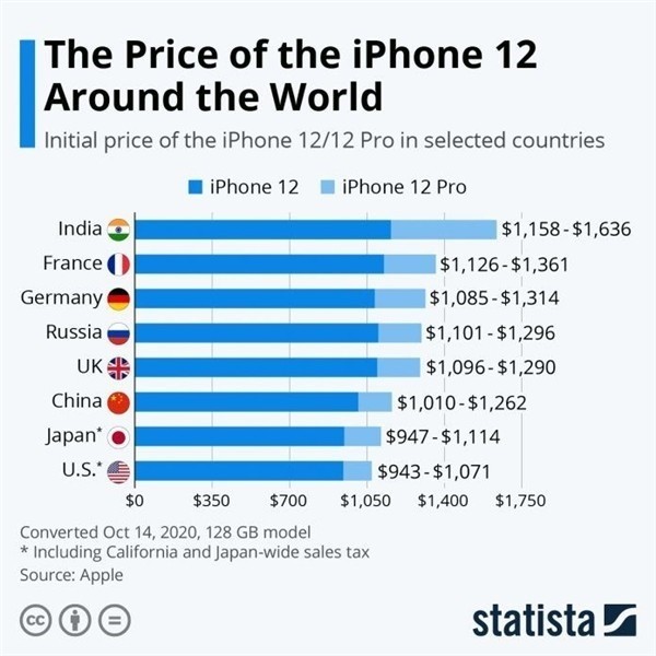 莺歌海镇苹果手机维修分享哪个购买iPhone 12/12 Pro更便宜 