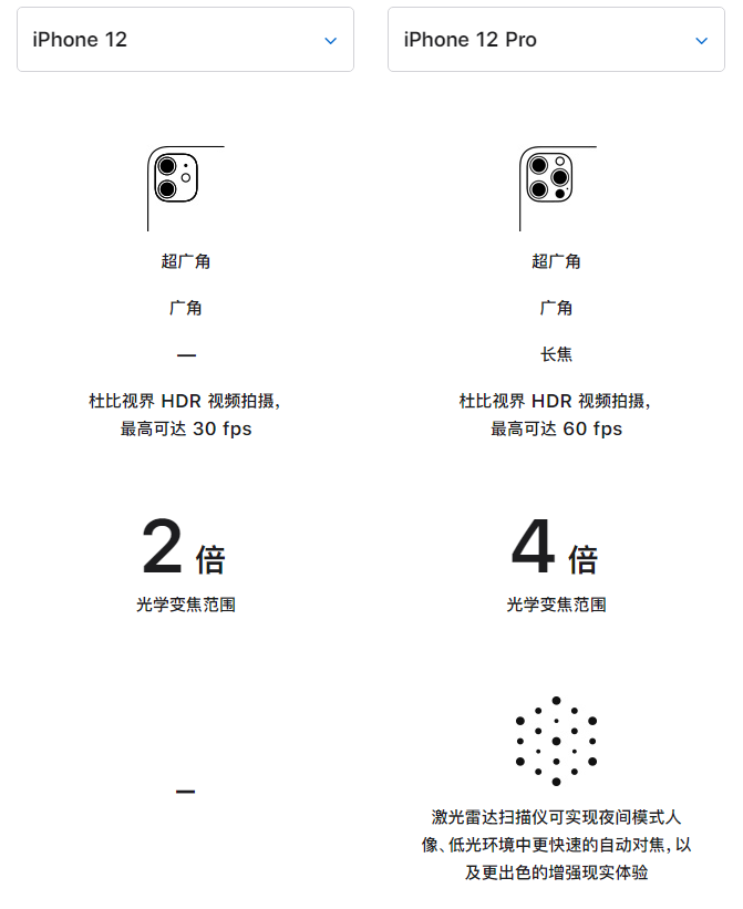 莺歌海镇苹果手机维修分享苹果 iPhone 12 与 iPhone 12 Pro 选哪款 